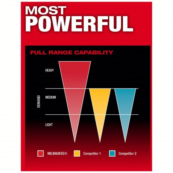 Impact Driver Kit: 2,000 in-lb Max. Torque, 3,900 RPM Free Speed, 4,400 Impacts per Minute, 5.0 Ah - Image 3