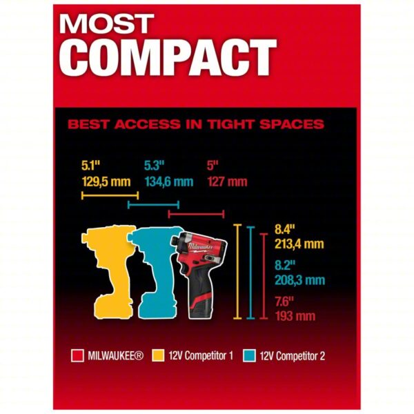 Impact Driver Kit: 1,500 in-lb Max. Torque, 3,600 RPM Free Speed, 4,000 Impacts per Minute, 2.0 Ah - Image 3