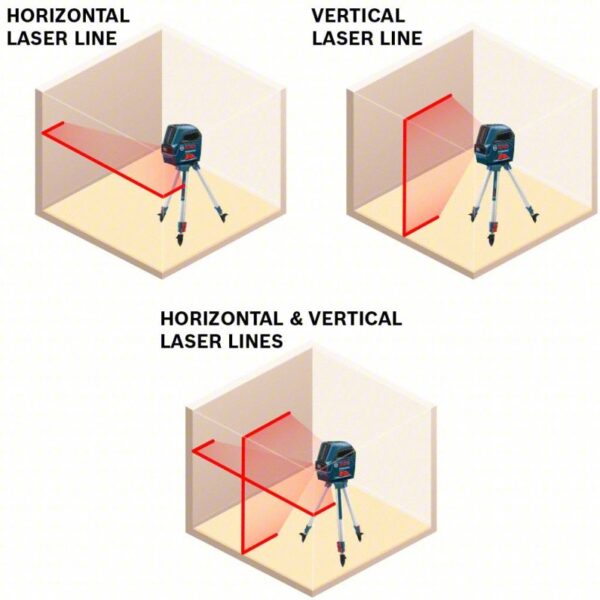 BOSCH Cross Line Laser: 2 Lines and 0 Dots, Red Beam, 0 Planes, ±1/8 in @ 33 ft Accuracy, Included - Image 2